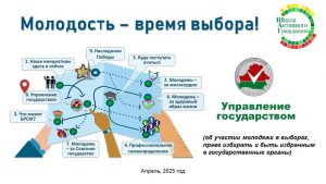 Школа Активного Гражданина